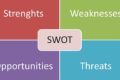 SWOT分析って何？